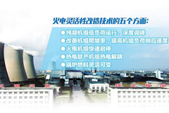 【火電靈活性改造呼喚技術(shù)標(biāo)準(zhǔn)！】