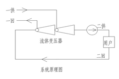 了解高層建筑供熱“混水機(jī)組”請(qǐng)進(jìn)