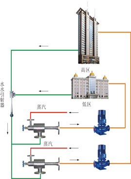 高層建筑供熱節(jié)電方案