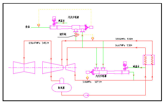 熱電解耦的好辦法——汽汽引射