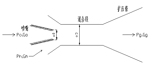 聯(lián)調(diào)型水水噴射器小知識