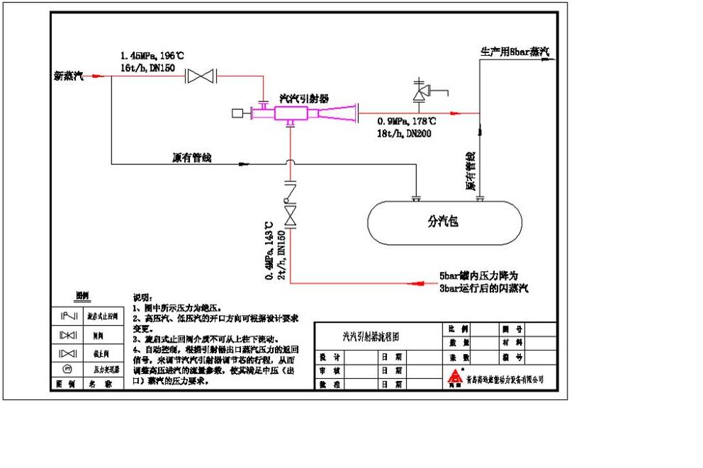 輪胎橡膠行業(yè)乏汽回收改造典型項目可行性分析