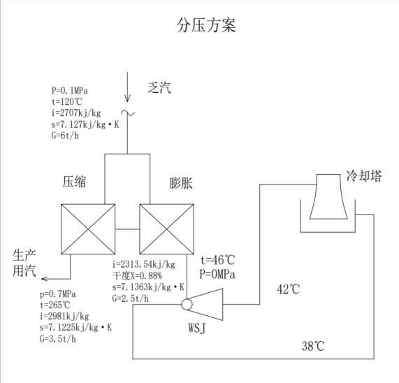 “自力升壓法”乏汽回收方案（范本）