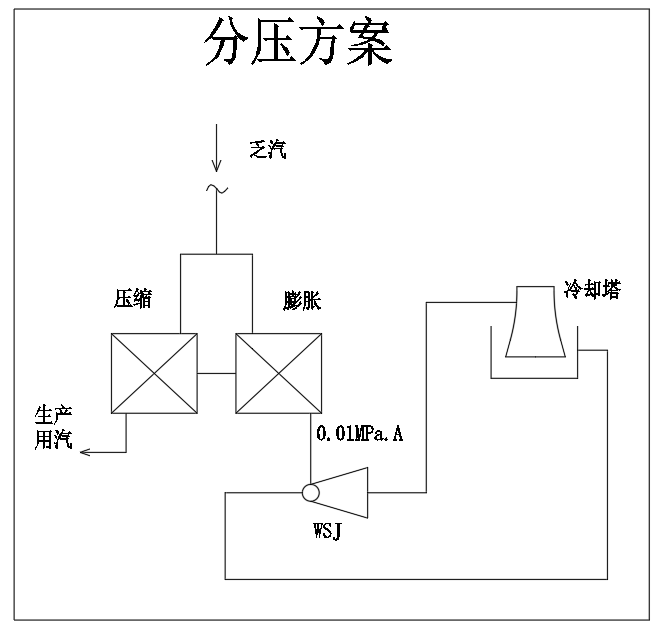 橡膠廠怎樣節(jié)能？