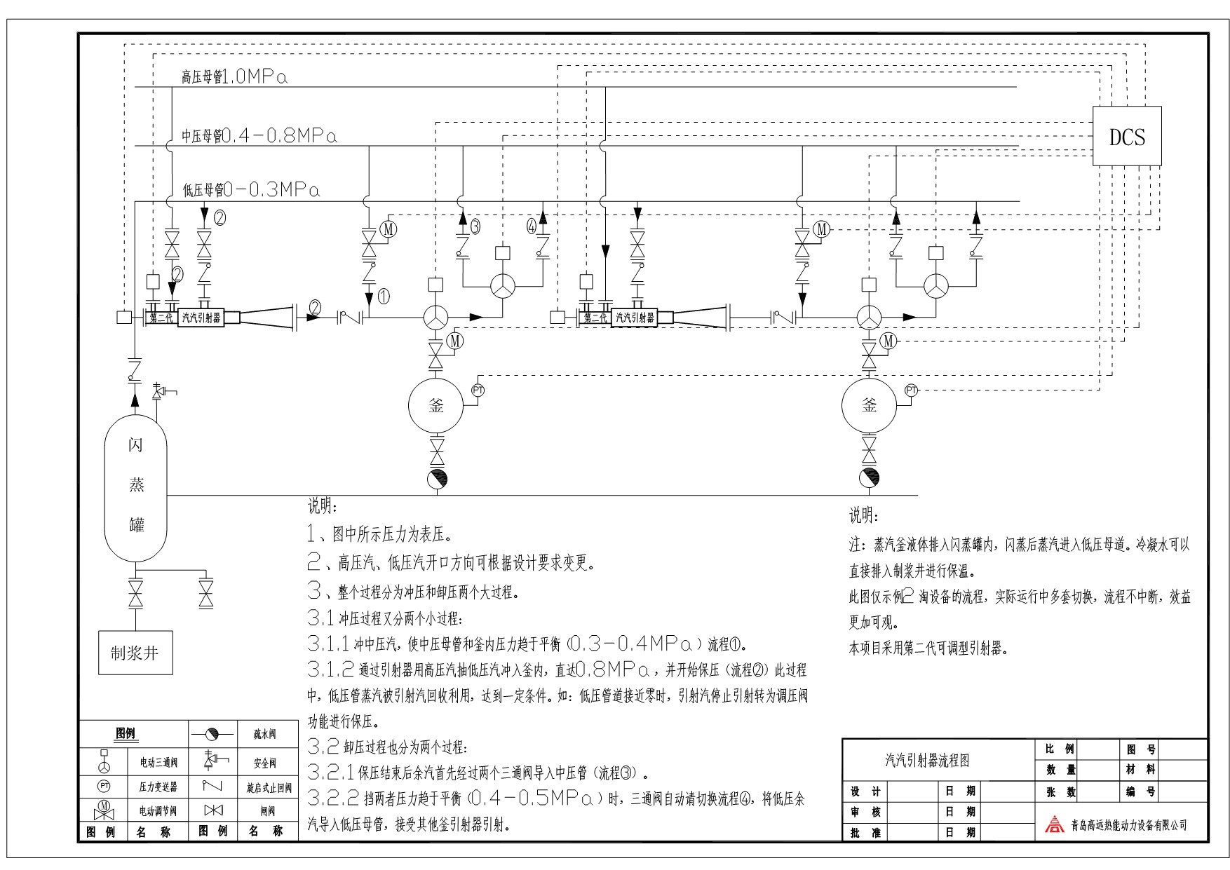 蒸汽切塊磚節(jié)能技術(shù)方案